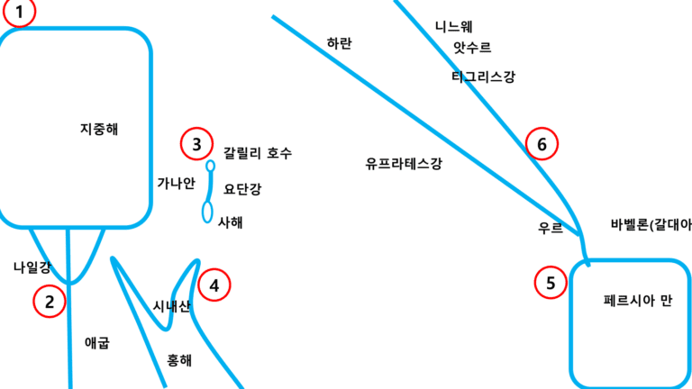 이스라엘 주변 지도 그리는 방법