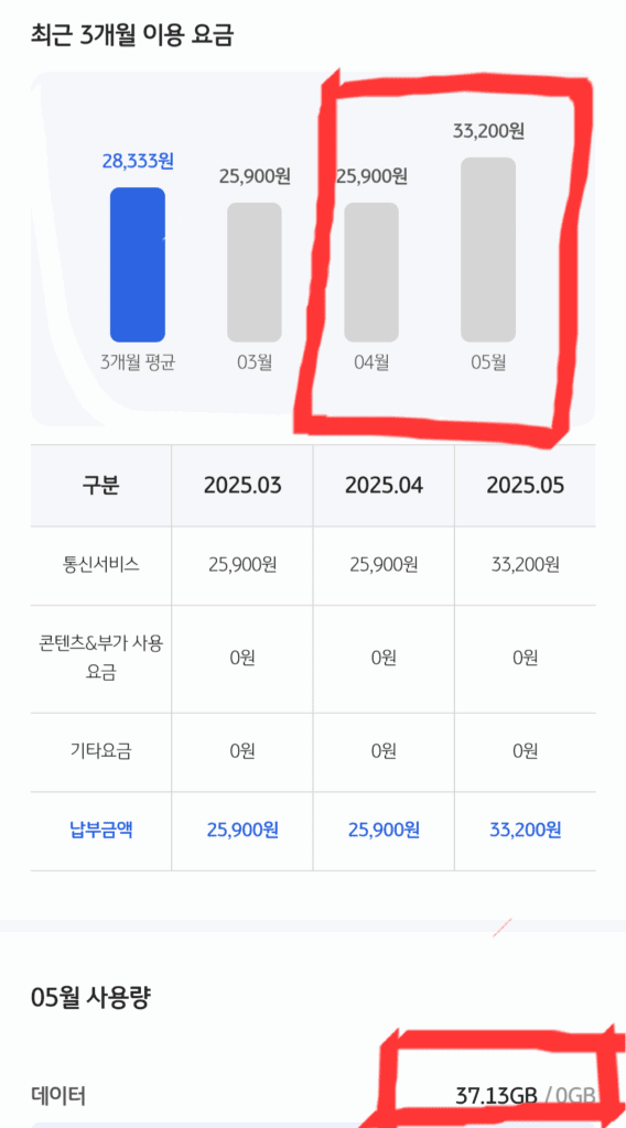 요금제 변경폭 비교